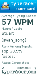 Scorecard for user swan_song