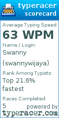 Scorecard for user swannywijaya