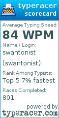 Scorecard for user swantonist