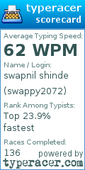 Scorecard for user swappy2072