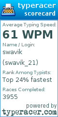 Scorecard for user swavik_21
