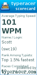 Scorecard for user swc19