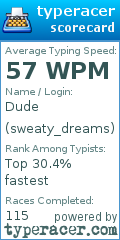 Scorecard for user sweaty_dreams