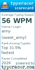 Scorecard for user sweet_anny
