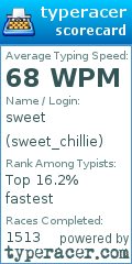 Scorecard for user sweet_chillie