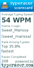 Scorecard for user sweet_marissa