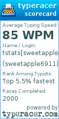 Scorecard for user sweetapple6911