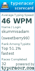 Scorecard for user sweetberry99