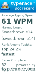 Scorecard for user sweetbrownie14