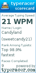 Scorecard for user sweetcandy21