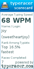 Scorecard for user sweetheartjoy