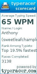 Scorecard for user sweetleafchamploo