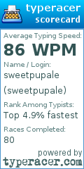 Scorecard for user sweetpupale