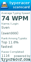 Scorecard for user swen999