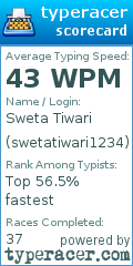 Scorecard for user swetatiwari1234