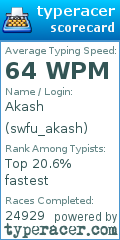 Scorecard for user swfu_akash