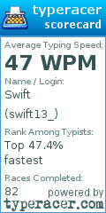 Scorecard for user swift13_