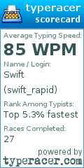 Scorecard for user swift_rapid