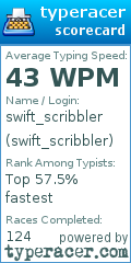 Scorecard for user swift_scribbler