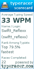 Scorecard for user swiftt_reflexx