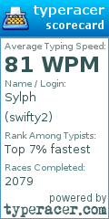 Scorecard for user swifty2