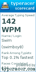 Scorecard for user swimboy8