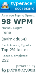 Scorecard for user swimkid064