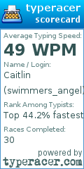 Scorecard for user swimmers_angel