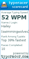 Scorecard for user swimmingwolves