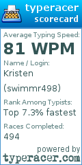 Scorecard for user swimmr498