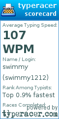 Scorecard for user swimmy1212