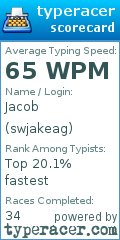 Scorecard for user swjakeag