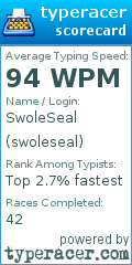 Scorecard for user swoleseal