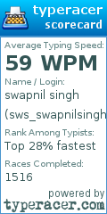 Scorecard for user sws_swapnilsingh