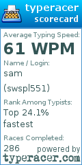 Scorecard for user swspl551