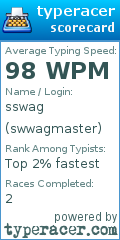 Scorecard for user swwagmaster