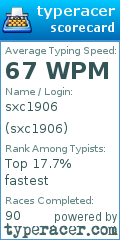 Scorecard for user sxc1906