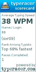 Scorecard for user sxr09