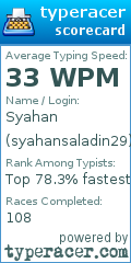 Scorecard for user syahansaladin29