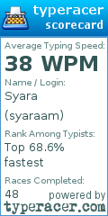 Scorecard for user syaraam