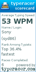 Scorecard for user syd86