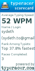 Scorecard for user sydeth.to@gmail.com