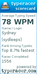 Scorecard for user sydleeps