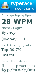 Scorecard for user sydney_11