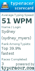 Scorecard for user sydney_myers