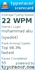 Scorecard for user syed44