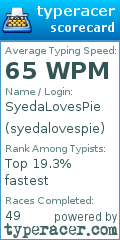 Scorecard for user syedalovespie