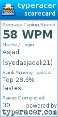 Scorecard for user syedasjadali21