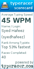 Scorecard for user syedhafeez