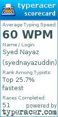 Scorecard for user syednayazuddin